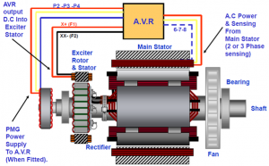 diesel generator