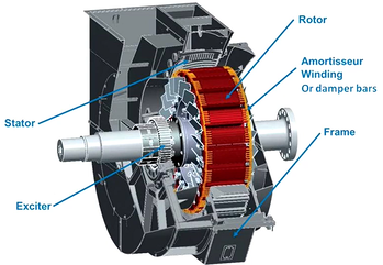 Synchronous Motor Electrical Design Paktechpoint