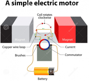 DC Motor Mechanical Design, DC Motor Balancing and Vibration