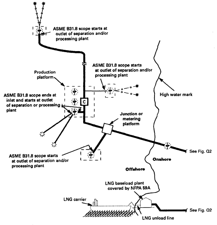 DOWNLOAD ASME B31.8 GAS TRANSMISSION AND DISTRIBUTION PIPING SYSTEMS