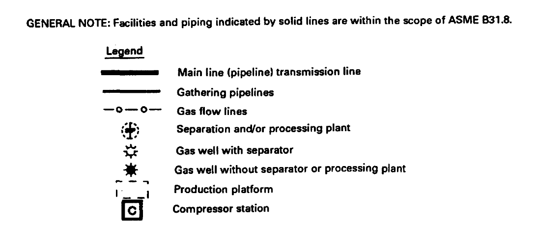 ASME Standards