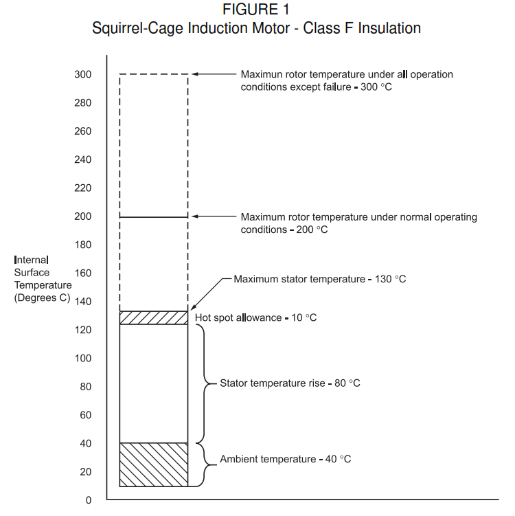 AC Motor Selection, Electric Motor Selection Chart