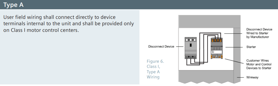 wired-type B or C