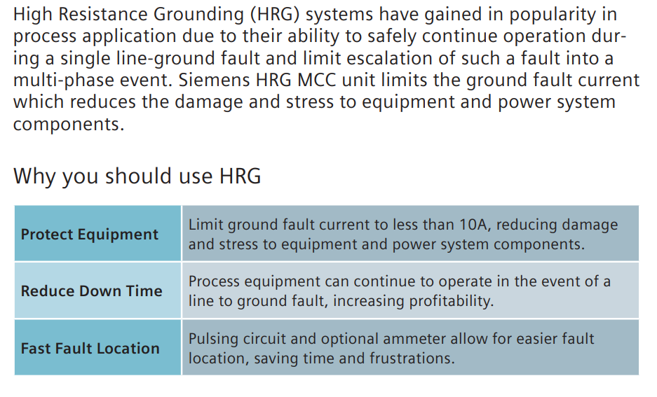 High Resistance Ground Detection System