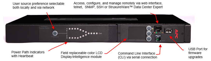 Automatic Transfer Switches (ATS)