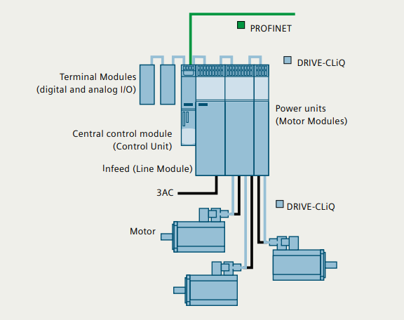 VFD Circuit