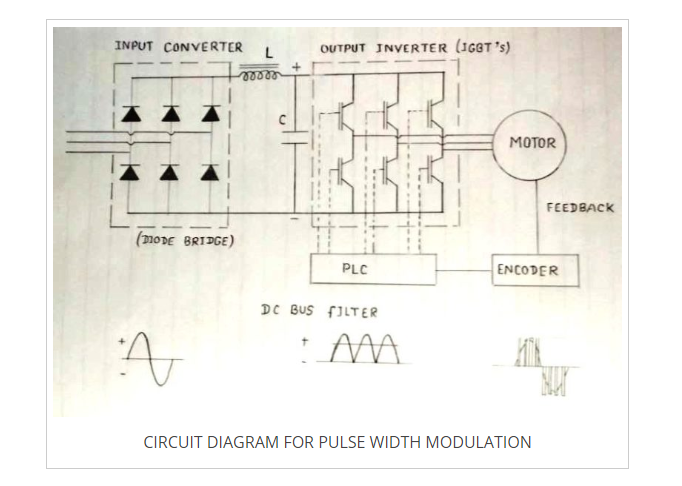 Pulse-width modulation PWM