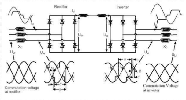 Types of VFD