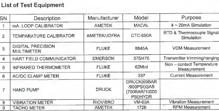 Description Test Using Instrumentation Testing Instrumentation Test Procedure – Instrumentation Loops – PAKTECHPOINT