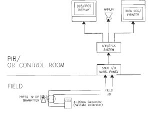 Instrumentation Test Procedure – Instrumentation Loops – PAKTECHPOINT