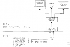 Five Point Check Instrumentation Instrumentation Test Procedure – Instrumentation Loops – PAKTECHPOINT