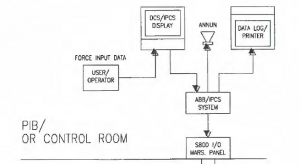 Instrumentation Test Procedure – Instrumentation Loops – PAKTECHPOINT