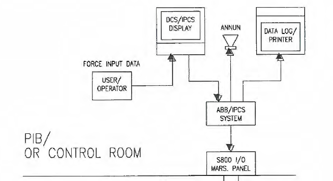 Signal Simulation