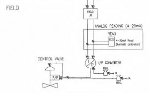 Instrumentation Test Procedure – Instrumentation Loops – PAKTECHPOINT