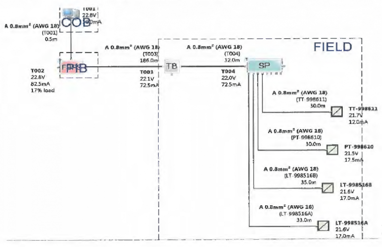 Five Point Check Instrumentation Instrumentation Test Procedure – Instrumentation Loops – PAKTECHPOINT