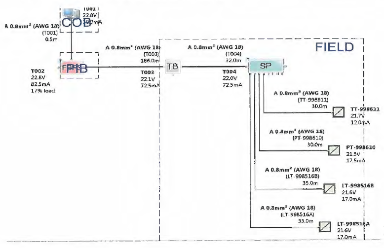 Instrumentation Loops