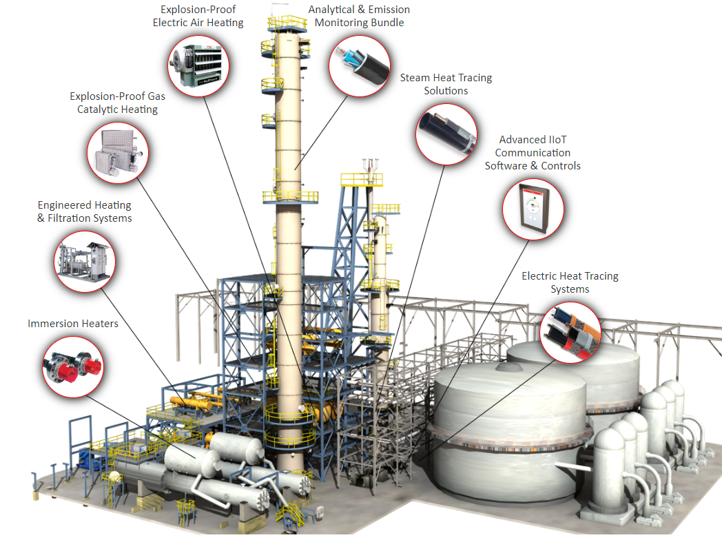 Electrical Heat Tracing Installation in oil and gas