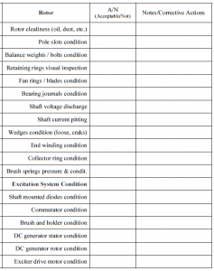 Rotor Inspection Checklist