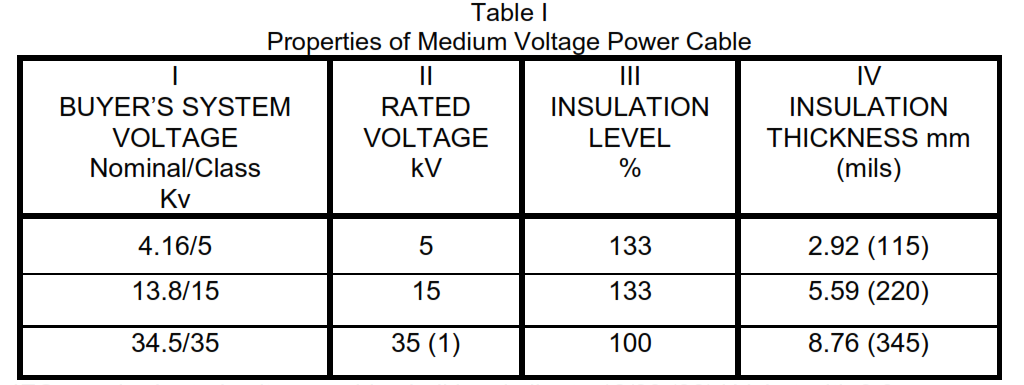 Medium Voltage Power Cable IEC 60502