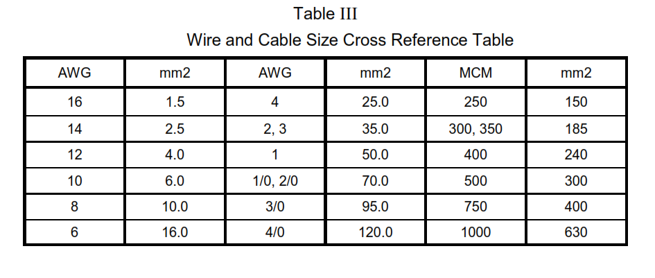 Medium Voltage Power Cable AEIC CS8