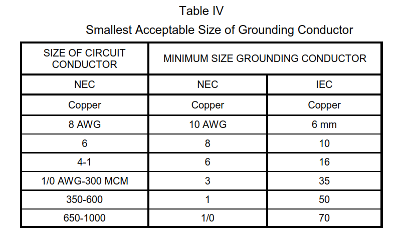 Medium Voltage Cable Standards