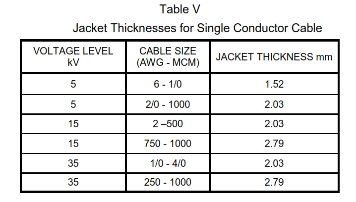 Medium Voltage Power Cable IEC 60502,