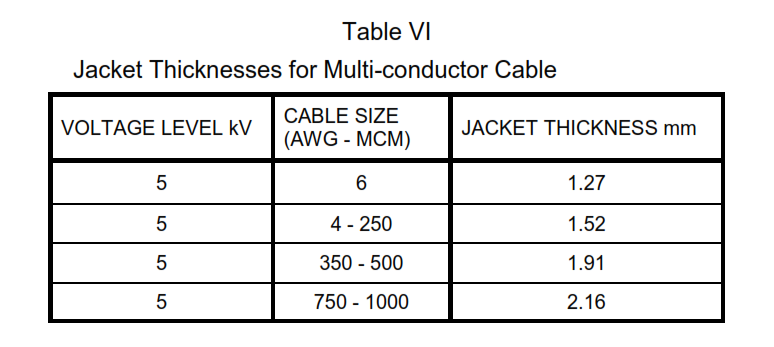 medium voltage power cable