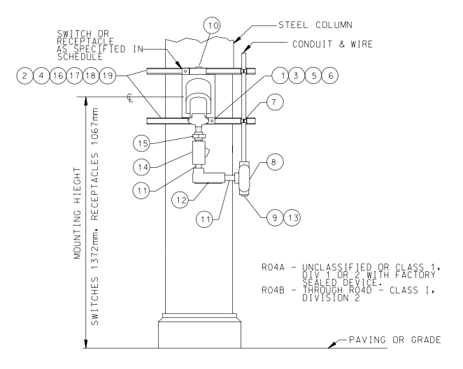 Receptacle Electrical Installation Details