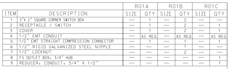 Electrical Installation Guide