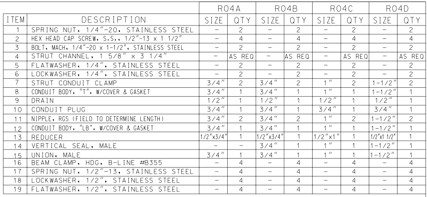 Receptacle Electrical Installation Details