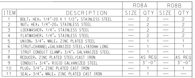 Receptacle Electrical Installation Details