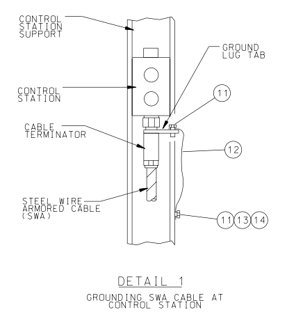 Electrical Motor Installation Details