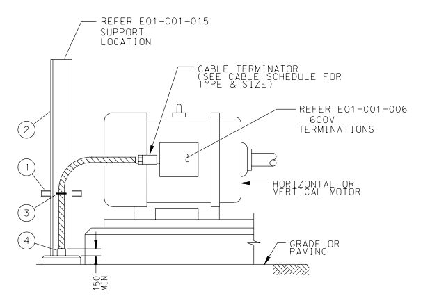 Belowground Motor Installation Details