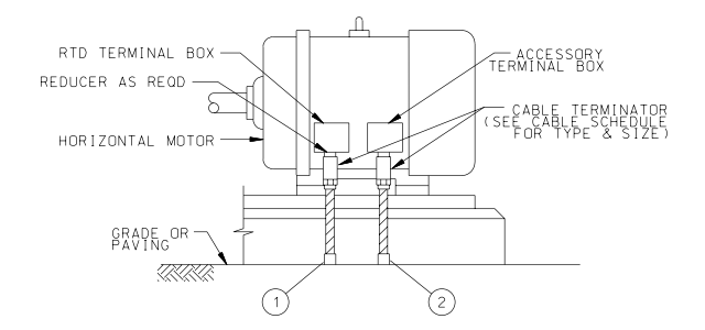 Belowground Motor Installation Details