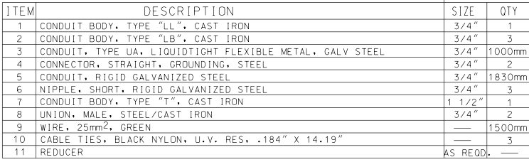 Belowground Motor Installation Details