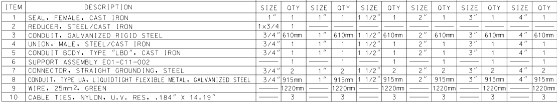 Belowground Motor Installation Details