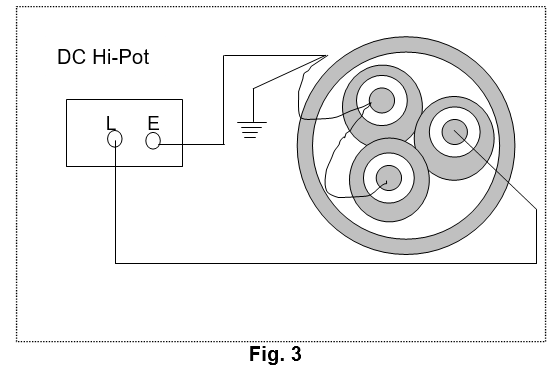DC Hi-Pot Test
