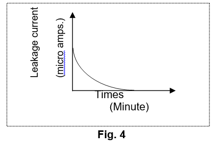 Procedure for Electric Power Energization, Phase Identification Test, Shield continuity test