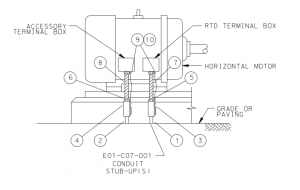 RTD AND ACCESSORY TERMINAL BOX CONNECTIONS FOR 5kV