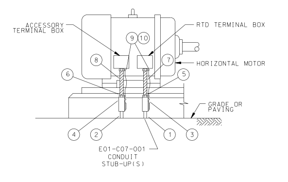 RTD AND ACCESSORY TERMINAL BOX CONNECTIONS FOR 5kV