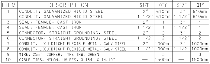 Belowground Motor Installation Details