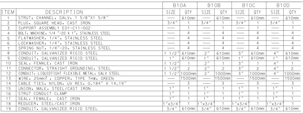 Belowground Motor Installation Details