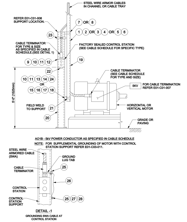 Above Ground Motor Installation Details