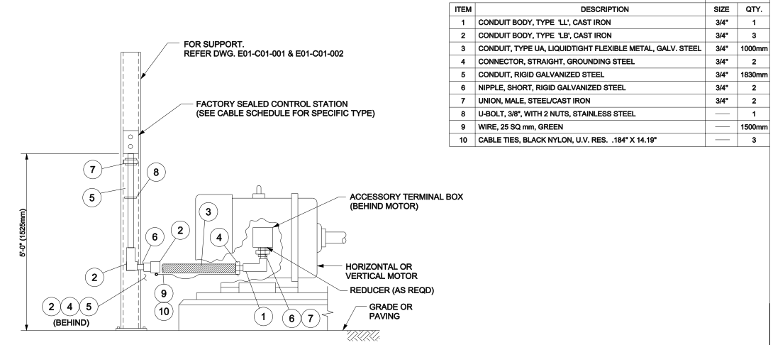 Above Ground Motor Installation Details