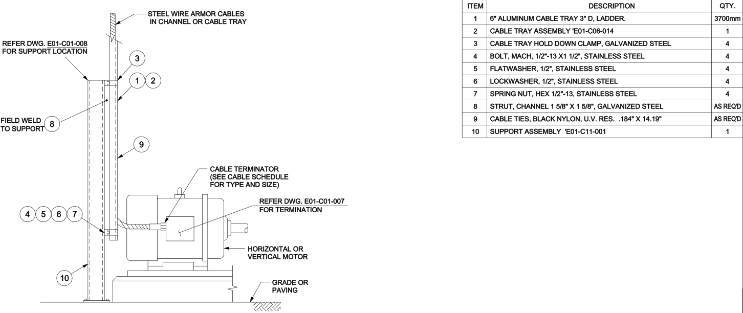 Above Ground Motor Installation Details