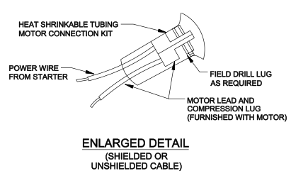 conduit class 1 division 2