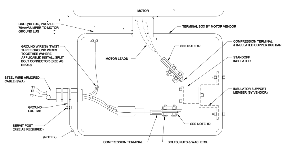 Above Ground Motor Installation Details