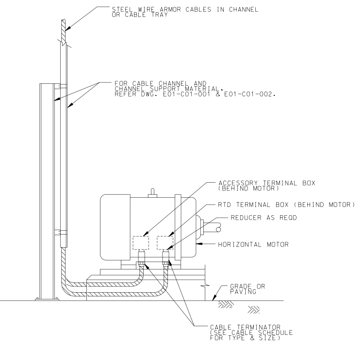 MOTORS STEEL WIRE ARMOR CABLE RTD AND ACCESSORY TERMINAL BOX CONNECTIONS