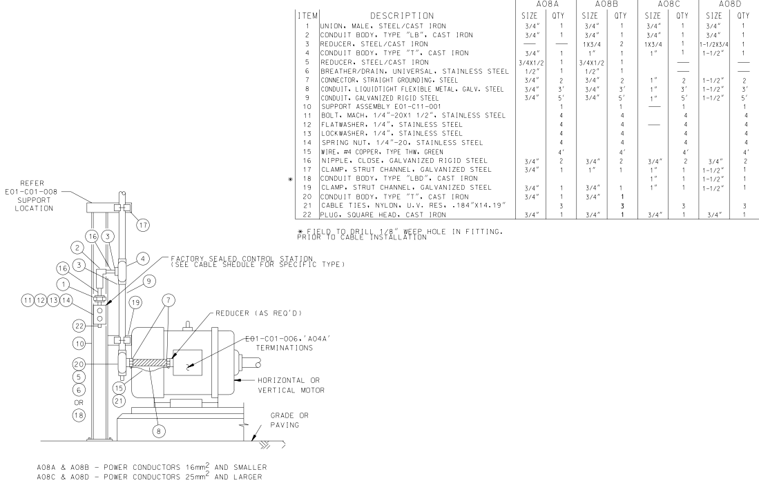 COMBINED POWER AND CONTROL STEEL CONDUIT CLASS 1