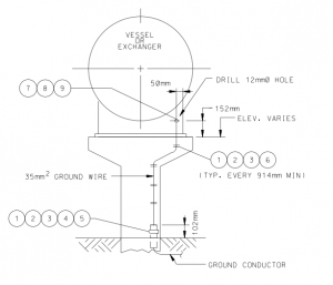 ELEVATED HORIZONTAL VESSEL OR EXCHANGER GROUNDING